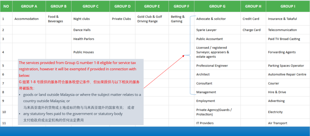 销售与服务税 1 image 3