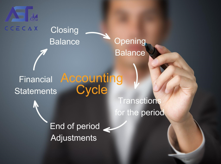 Accounting Cycle fotor 20240524104037